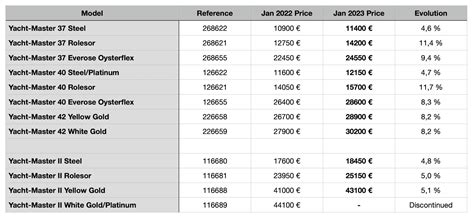 rolex datejust nachbau|rolex datejust price chart.